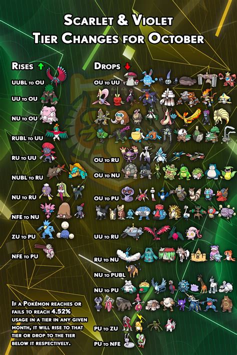 comfey smogon|smogon ou list.